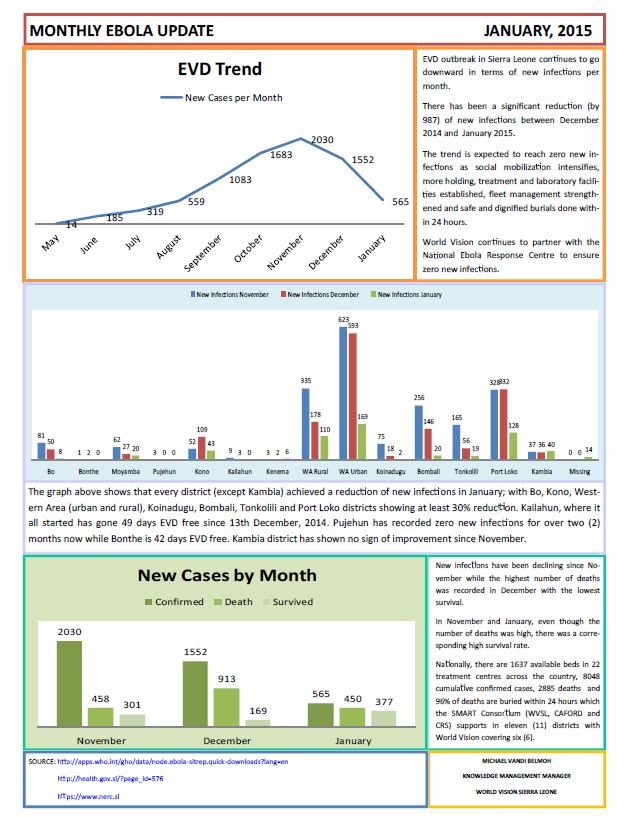 Ebola-Update Sierra Leone Jänner 2015