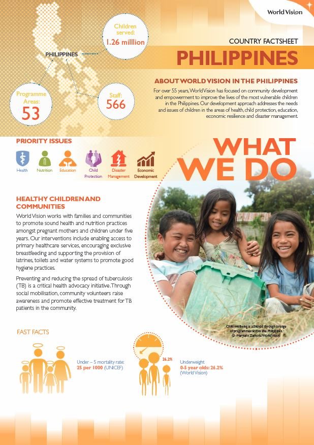 Country Factsheet Philippinen